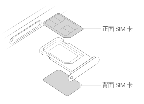 红花岗苹果15维修分享iPhone15出现'无SIM卡'怎么办 