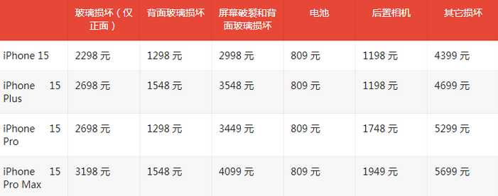 红花岗苹果15维修站中心分享修iPhone15划算吗